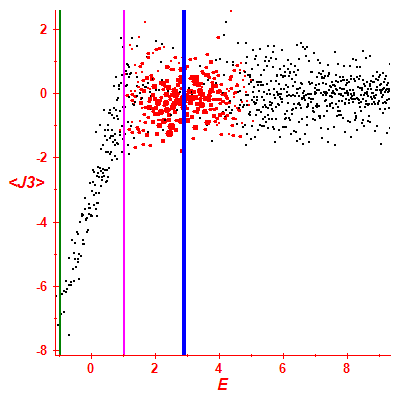 Peres lattice <J3>